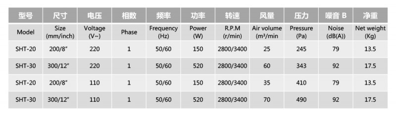 红星防爆风机参数(潘文霞写的)