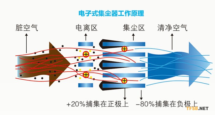 净沐森新风系统过滤原理