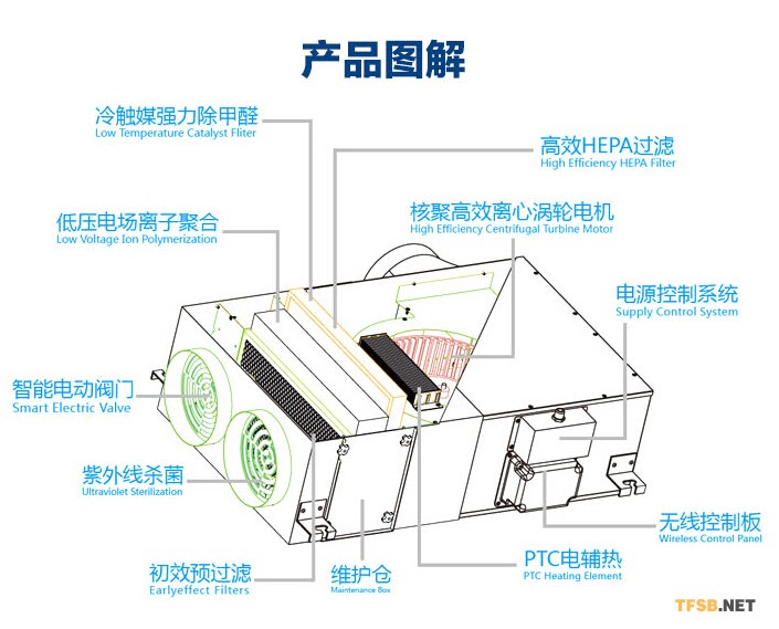 新风系统产品图解